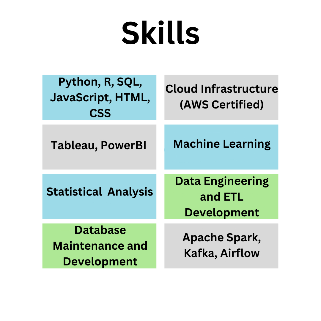 Skills skills